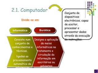 2.1. Computador Conjunto de dispositivos electrónicos, capaz de aceitar, processar e apresentar dados através da execução de instruções. Informática Burótica Designa a aplicação de meios informáticos no tratamento e  circulação da informação em escritórios ou gabinetes administrativos Divide-se em: Consiste num conjunto de conhecimentos e técnicas,  ligadas ao processamento automático da informação 