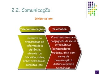 2.2. Comunicação Telecomunicações Telemática Caracteriza-se pela conjugação de meios informáticos  (computadores,  modems, etc), com meios de comunicação à distância (linhas telefónicas, satélites, etc.) Divide-se em: Consiste na transmissão de informação à distância, através: da televisão, vídeo, linhas telefónicas, satélites, etc. 