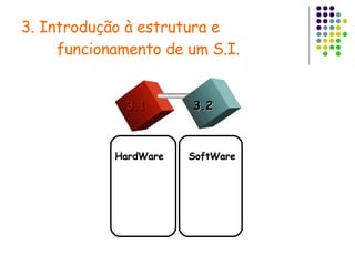 3. Introdução à estrutura e  funcionamento de um S.I. 3.1 3.2 HardWare SoftWare 