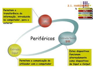 3.1. HARDWARE Periféricos Entrada Input Saída Output Entrada/Saída I/O Permitem a comunicação do utilizador com o computador Estes dispositivos funcionam alternadamente como dispositivos de Input e Output Permitem a transferência da informação, introduzida no computador, para o exterior Periféricos CPU Memórias Placa Mãe BUS 