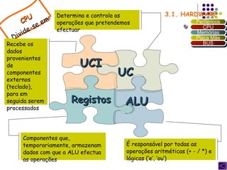3.1. HARDWARE  Registos     UC CPU Divide-se em: Determina e controla as operações que pretendemos  efectuar Componentes que, temporariamente, armazenam dados com que a ALU efectua as operações É responsável por todas as operações aritméticas (+ - / *) e lógicas (‘e’, ‘ou’) UCI  Recebe os dados provenientes de componentes externos (teclado), para em seguida serem processados Periféricos CPU Memórias Placa Mãe BUS ALU 