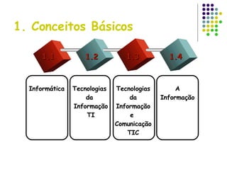 1. Conceitos Básicos 1.1 1.2 1.3 1.4 Informática Tecnologias  da  Informação TI Tecnologias da Informação e  Comunicação TIC A Informação 