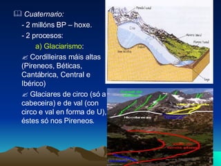 Cuaternario:  -  2 millóns BP – hoxe. -  2 procesos: a) Glaciarismo :    Cordilleiras máis altas (Pireneos, Béticas, Cantábrica, Central e Ibérico)    Glaciares de circo (só a cabeceira) e de val (con circo e val en forma de U), éstes só nos Pireneos. 