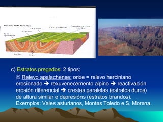 c)  Estratos pregados : 2 tipos:    Relevo apalachense:  orixe = relevo herciniano erosionado    rexuvenecemento alpino    reactivación erosión diferencial    crestas paralelas (estratos duros) de altura similar e depresións (estratos brandos). Exemplos: Vales asturianos, Montes Toledo e S. Morena. 