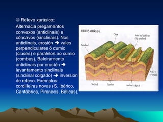    Relevo xurásico:  Alternacia pregamentos convexos (anticlinais) e cóncavos (sinclinais). Nos anticlinais, erosión    vales perpendiculares ó cumio (cluses) e paralelos ao cumio (combes). Baleiramento anticlinais por erosión    levantamento sinclinais (sinclinal colgado)    inversión de relevo. Exemplos: cordilleiras novas (S. Ibérico, Cantábrica, Pireneos, Béticas). 