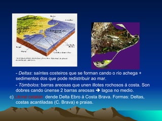 -  Deltas : saíntes costeiros que se forman cando o río achega + sedimentos dos que pode redistribuir ao mar. -  Tómbolos:  barras areosas que unen illotes rochosos á costa. Son dobres cando únense 2 barras areosas    lagoa no medio. c)  Litoral catalán:  dende Delta Ebro á Costa Brava. Formas: Deltas, costas acantiladas (C. Brava) e praias. 