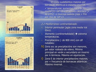 b) costa sudatlántica maiores por borrascas atlánticas e máximo invernal.    temperaturas: aumentan hacia S. Ata media (12-16º C), con veráns calorosos (+ de 22ºC)  e invernos suaves (mes + frío por riba de 10º C). 2.2 Mediterráneo continentalizado. Interior peninsular (agás zona media Val Ebro). Illamento (continentalidade)    extrema temperaturas. Precipitacións (- de 800 mm) con dif notables:  Zona occ as precipitacións son menores, por estar rodeada de relevo. Mínimo principal en verán e secundario en inverno por A térmicos. Máximo en equinociais. Zona E do interior precipitacións maiores, por + frecuencia de borrascas atlánticas. Máximo invernal. 