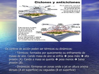 Os centros de acción poden ser térmicos ou dinámicos: - Térmicos: formados por quecemento ou enfriamento de masas de aire. Cando masa de aire se enfría    pesa máis    alta presión (A). Cando a masa se quenta    pesa menos    baixa presión (B). - Dinámicos: fórmanse en zonas onde o jet en altura orixina dorsais (A en superficie) ou vaguadas (B en superficie) 