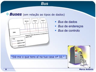 Bus Buses   (em relação ao tipos de dados) Bus  de dados Bus  de endereços Bus  de controlo Marco António “ Dá-me o que tens aí na tua casa nº 32.” 
