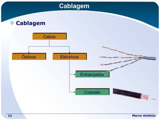 Cablagem Cablagem Marco António Cabos Ópticos Eléctricos Entrançados Coaxiais 
