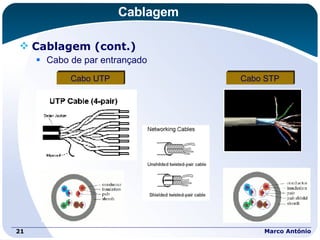 Cablagem Cablagem (cont.) Cabo de par entrançado Marco António Cabo UTP Cabo STP 