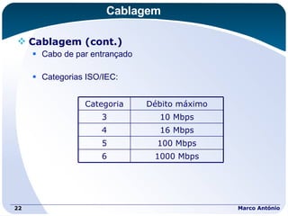 Cablagem Cablagem (cont.) Cabo de par entrançado Categorias ISO/IEC: Marco António Categoria Débito máximo 3 10 Mbps 4 16 Mbps 5 100 Mbps 6 1000 Mbps 