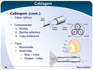 Cablagem Cablagem (cont.) Cabos ópticos Componentes: Núcleo Baínha reflectora Capa protectora Tipos: Monomodo  Multimodo Step – index Graded – index Marco António 