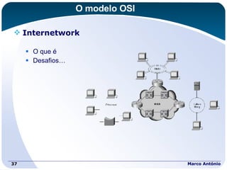 O modelo OSI Internetwork O que é Desafios… Marco António 