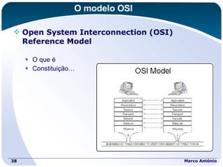 O modelo OSI Open System Interconnection (OSI) Reference Model O que é Constituição… Marco António 