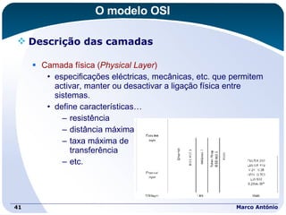 O modelo OSI Descrição das camadas Camada física ( Physical Layer ) especificações eléctricas, mecânicas, etc. que permitem activar, manter ou desactivar a ligação física entre sistemas. define características… resistência distância máxima taxa máxima de  transferência etc. Marco António 