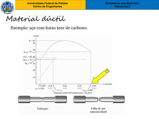 Resistência dos Materiais I
Estruturas II
Universidade Federal de Pelotas
Centro de Engenharias
Resistência dos Materiais I
Estruturas II
Universidade Federal de Pelotas
Centro de Engenharias
Exemplo: aço com baixo teor de carbono.
Material dúctil
 