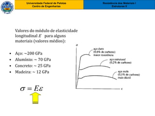 Resistência dos Materiais I
Estruturas II
Universidade Federal de Pelotas
Centro de Engenharias
Resistência dos Materiais I
Estruturas II
Universidade Federal de Pelotas
Centro de Engenharias
Valores do módulo de elasticidade
longitudinal E para alguns
materiais (valores médios):
• Aço: ~200 GPa
• Alumínio: ~ 70 GPa
• Concreto: ~ 25 GPa
• Madeira: ~ 12 GPa
 E
 