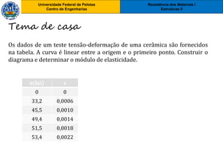 Resistência dos Materiais I
Estruturas II
Universidade Federal de Pelotas
Centro de Engenharias
Resistência dos Materiais I
Estruturas II
Universidade Federal de Pelotas
Centro de Engenharias
Tema de casa
Os dados de um teste tensão-deformação de uma cerâmica são fornecidos
na tabela. A curva é linear entre a origem e o primeiro ponto. Construir o
diagrama e determinar o módulo de elasticidade.
σ(ksi) ε
0 0
33,2 0,0006
45,5 0,0010
49,4 0,0014
51,5 0,0018
53,4 0,0022
 
