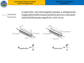 Resistência dos Materiais I
Estruturas II
Universidade Federal de Pelotas
Centro de Engenharias
Universidade Federal de Pelotas
Centro de Engenharias
A expressão tem sinal negativo porque o alongamento
longitudinal (deformação positiva) provoca contração
lateral (deformação negativa) e vice-versa.
'
longitudinal transversal
L r
 
  
allongitudin
ltransversa


 
 