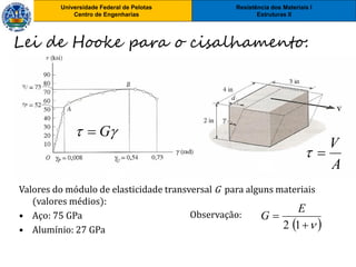 Resistência dos Materiais I
Estruturas II
Universidade Federal de Pelotas
Centro de Engenharias
Resistência dos Materiais I
Estruturas II
Universidade Federal de Pelotas
Centro de Engenharias
Valores do módulo de elasticidade transversal G para alguns materiais
(valores médios):
• Aço: 75 GPa
• Alumínio: 27 GPa
A
V

 G
Observação:
 

12
E
G
Lei de Hooke para o cisalhamento:
 