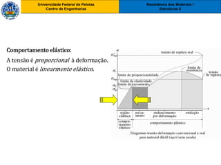 Resistência dos Materiais I
Estruturas II
Universidade Federal de Pelotas
Centro de Engenharias
Universidade Federal de Pelotas
Centro de Engenharias
Comportamento elástico:
A tensão é proporcional à deformação.
O material é linearmente elástico.
 
