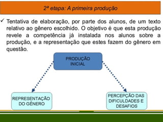 Slides