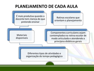 PLANEJAMENTO DE CADA AULA

 