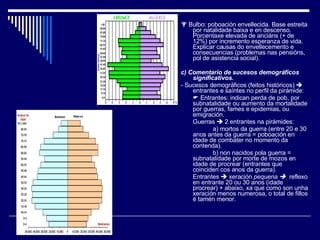    Bulbo: poboación envellecida. Base estreita por natalidade baixa e en descenso. Porcentaxe elevada de anciáns (+ de 12%) por incremento esperanza de vida. Explicar causas do envellecemento e consecuencias (problemas nas pensións, pol de asistencia social). c) Comentario de sucesos demográficos significativos. - Sucesos demográficos (feitos históricos)    entrantes e saíntes no perfil da pirámide:    Entrantes: indican perda de pob, por subnatalidade ou aumento da mortalidade por guerras, fames e epidemias, ou emigración.  Guerras    2 entrantes na pirámides: a) mortos da guerra (entre 20 e 30 anos antes da guerra = poboación en idade de combater no momento da contenda). b) non nacidos pola guerra = subnatalidade por morte de mozos en idade de procrear (entrantes que coinciden cos anos da guerra). Entrantes    xeración  pequena     reflexo en entrante 20 ou 30 anos (idade procrear) + abaixo, xa que como son unha xeración menos numerosa, o total de fillos é tamén menor. 