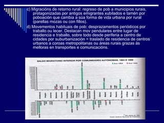 c) Migracións de retorno rural: regreso de pob a municipios rurais, protagonizadas por antigos emigrantes xubilados e tamén por poboación que cambia a súa forma de vida urbana por rural (parellas mozas ou con fillos). d) Movementos habituais de pob: desprazamentos periódicos por traballo ou lecer. Destacan mov pendulares entre lugar de residencia e traballo, sobre todo desde periferia a centro de cidades por suburbanización = traslado de residencia de centros urbanos a coroas metropolitanas ou áreas rurais grazas ás melloras en transportes e comunicacións. 