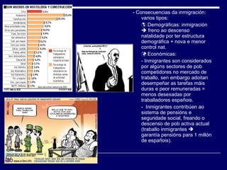 - Consecuencias da inmigración: varios tipos:    Demográficas: inmigración    freno ao descenso natalidade por ter estructura demográfica + nova e menor control nat.    Económicas:  - Inmigrantes son considerados por algúns sectores de pob competidores no mercado de traballo, sen embargo adoitan desempeñar as tarefas máis duras e peor remuneradas = menos desexadas por traballadores españois. -  Inmigrantes contribúen ao sistema de pensións e seguridade social, freando o descenso de pob activa actual (traballo inmigrantes    garantía pensións para 1 millón de españois). 