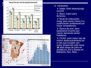 - 2. Variacións:     Idade: forte desemprego xuvenil.    Sexo: maior paro feminino.    Nivel de instrucción: maior paro canto menor é a cualificación profesional por maior competencia.    Época do ano: paro estacional (inverno por menor demanda sector hoteleiro).    CCAA: paro maior nas de menor desenvolvemento ec e nas que constan con maior proporción pob moza    altas taxas de paro en Andalucía, Est e baixas en Baleares, Nav, Mad… 