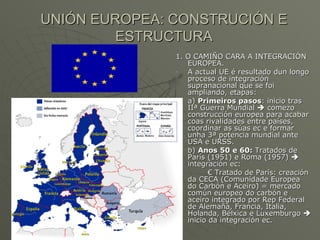 UNIÓN EUROPEA: CONSTRUCIÓN E ESTRUCTURA <ul><li>1. O CAMIÑO CARA A INTEGRACIÓN EUROPEA. </li></ul><ul><li>A actual UE é re...