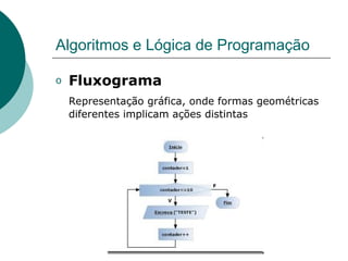 Algoritmos e Lógica de Programação
o Fluxograma
Representação gráfica, onde formas geométricas
diferentes implicam ações distintas
 