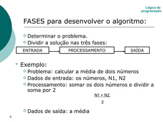 9
FASES para desenvolver o algoritmo:
 Determinar o problema.
 Dividir a solução nas três fases:
 Exemplo:
 Problema: calcular a média de dois números
 Dados de entrada: os números, N1, N2
 Processamento: somar os dois números e dividir a
soma por 2
 Dados de saída: a média
Lógica de
programação
ENTRADA PROCESSAMENTO SAÍDA
N1 + N2
2
 