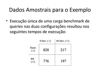 Dados Amostrais para o Exemplo
• Execução única de uma carga benchmark de
queries nas duas configurações resultou nos
seguintes tempos de execução:
 