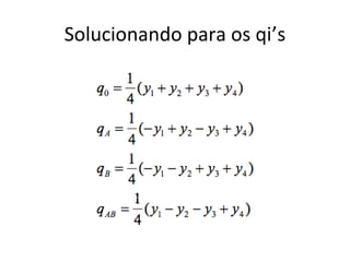 Solucionando para os qi’s
 