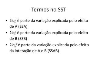 Termos no SST
• 22
qA
2
é parte da variação explicada pelo efeito
de A (SSA)
• 22
qB
2
é parte da variação explicada pelo efeito
de B (SSB)
• 22
qAB
2
é parte da variação explicada pelo efeito
da interação de A e B (SSAB)
 