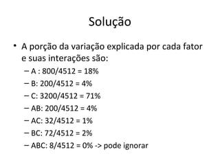 Solução
• A porção da variação explicada por cada fator
e suas interações são:
– A : 800/4512 = 18%
– B: 200/4512 = 4%
– C: 3200/4512 = 71%
– AB: 200/4512 = 4%
– AC: 32/4512 = 1%
– BC: 72/4512 = 2%
– ABC: 8/4512 = 0% -> pode ignorar
 