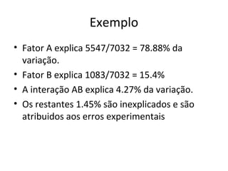 Exemplo
• Fator A explica 5547/7032 = 78.88% da
variação.
• Fator B explica 1083/7032 = 15.4%
• A interação AB explica 4.27% da variação.
• Os restantes 1.45% são inexplicados e são
atribuidos aos erros experimentais
 