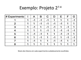 Exemplo: Projeto 27-4
Niveis dos fatores em cada experimento cuidadosamente escolhidos
 