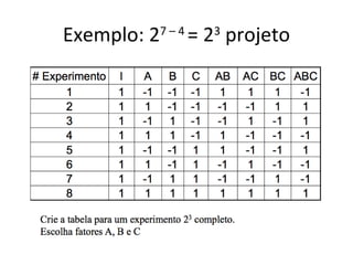 Exemplo: 27 – 4
= 23
projeto
 