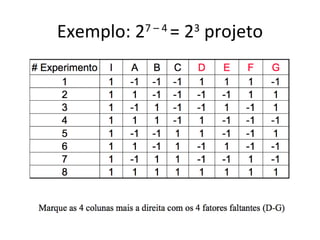 Exemplo: 27 – 4
= 23
projeto
 