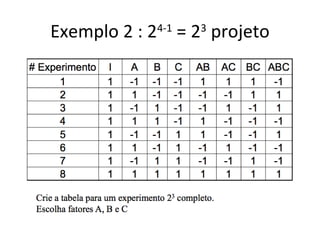 Exemplo 2 : 24-1
= 23
projeto
 