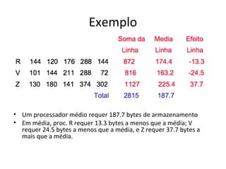 Exemplo
• Um processador médio requer 187.7 bytes de armazenamento
• Em média, proc. R requer 13.3 bytes a menos que a média; V
requer 24.5 bytes a menos que a média, e Z requer 37.7 bytes a
mais que a média.
 