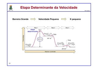 DQOI - UFC Prof. Nunes
31
Uma pequena diferença na energia livre pode ter um impacto significativo
na proporção de reagentes e produtos.
produtos
reagentes
EquilíbrioEquilíbrio
Amostras de valores de ∆G e correspondentes valores Keq
% produtos no equilíbrio
 