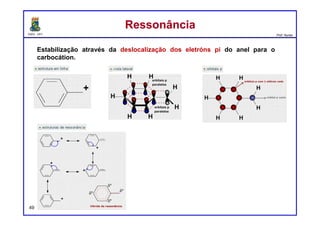 DQOI - UFC Prof. Nunes
50
Considere os diagramas relativos de energia para quatro processos
diferentes:
a) Compare os diagramas de energia A e D. Supondo que todos os outros
fatores (como concentrações e temperatura) são idênticos para os dois
processos, identifique o processo que ocorrerá mais rapidamente.
b) Compare os diagramas de energia A e B. Qual processo favorece mais
os produtos no equilíbrio?
c) Algum dos processos exibe um intermediário? Alguma dos processos
exibem um estado de transição?
ExercícioExercício
 