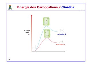 DQOI - UFC Prof. Nunes
Energia dos Carbocátions x CinéticaEnergia dos Carbocátions x Cinética
74
Energia
livre
carbocátion 3o
carbocátion 2o
 