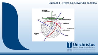 UNIDADE 1 – EFEITO DA CURVATURA DA TERRA
 