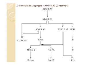2. Evolução de Linguagens – ALGOL 60 (Genealogia)
                                     (Genealogia)
 